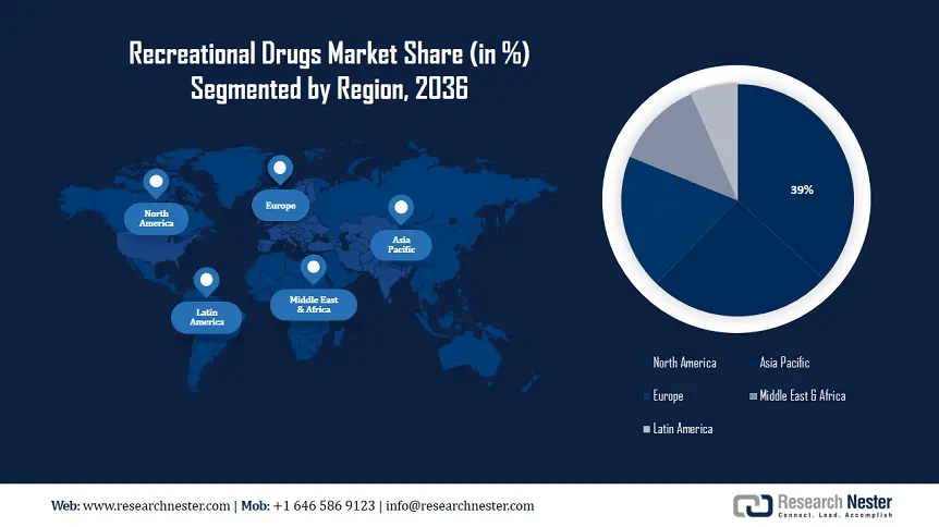 Recreational Drugs Market size